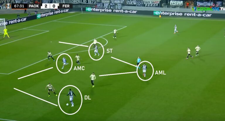 4-2-3-1: Τι ζητάει απο το φορ το σχήμα του Λουτσέσκου
