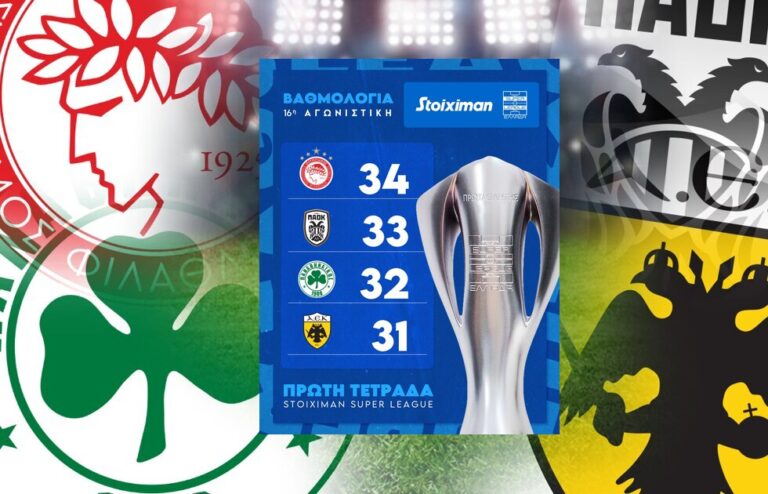 Super League: Ετσι ξεκινούν το 2025 Ολυμπιακός, ΠΑΟΚ, Παναθηναϊκός και ΑΕΚ