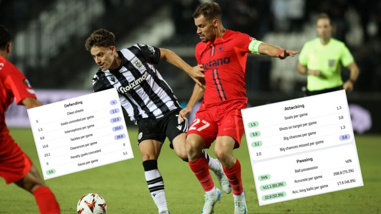 ΠΑΟΚ-FCSB Ανάλυση: Δυο διαφορετικοί κόσμοι