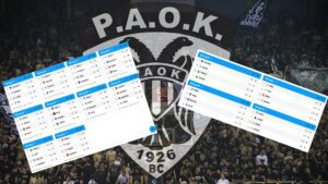ΠΑΟΚ: Το πρόγραμμα στους 16 του Europe Cup και ο δρόμος ως τον τελικό
