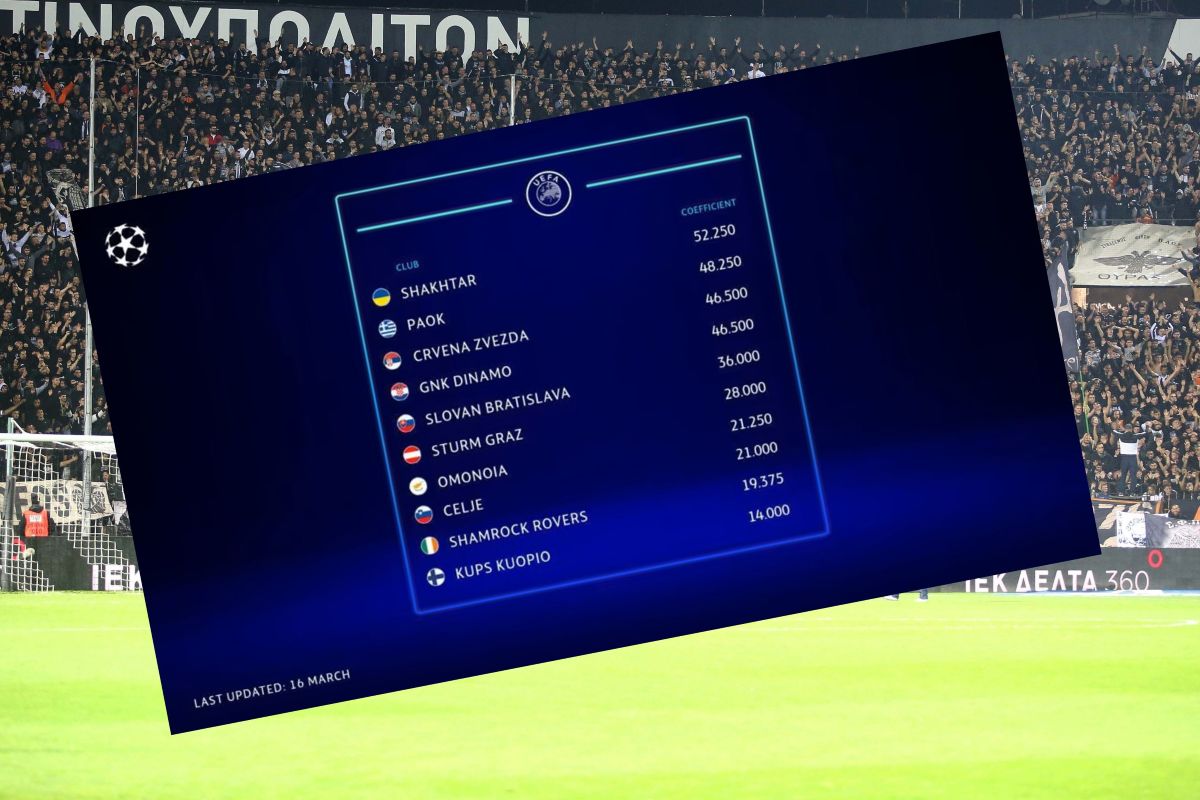 Τι χρειάζεται ο ΠΑΟΚ για να πάει απευθείας στη league phase του Champions League αν πάρει πρωτάθλημα